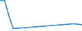 Flow: Exports / Measure: Values / Partner Country: Brazil / Reporting Country: United Kingdom