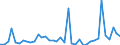 Flow: Exports / Measure: Values / Partner Country: World / Reporting Country: Finland