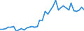 Handelsstrom: Exporte / Maßeinheit: Werte / Partnerland: World / Meldeland: Germany