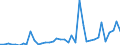 Flow: Exports / Measure: Values / Partner Country: World / Reporting Country: Greece