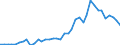 Flow: Exports / Measure: Values / Partner Country: World / Reporting Country: Italy incl. San Marino & Vatican