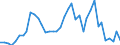 Flow: Exports / Measure: Values / Partner Country: World / Reporting Country: Japan