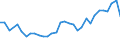 Flow: Exports / Measure: Values / Partner Country: World / Reporting Country: Slovenia