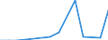 Flow: Exports / Measure: Values / Partner Country: Belgium, Luxembourg / Reporting Country: Czech Rep.