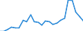 Flow: Exports / Measure: Values / Partner Country: Belgium, Luxembourg / Reporting Country: France incl. Monaco & overseas