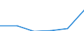 Flow: Exports / Measure: Values / Partner Country: Belgium, Luxembourg / Reporting Country: Ireland