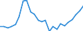 Flow: Exports / Measure: Values / Partner Country: Belgium, Luxembourg / Reporting Country: Netherlands