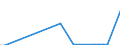 Flow: Exports / Measure: Values / Partner Country: Brazil / Reporting Country: Mexico