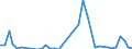 Flow: Exports / Measure: Values / Partner Country: Brazil / Reporting Country: Netherlands