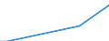 Flow: Exports / Measure: Values / Partner Country: Brazil / Reporting Country: Sweden