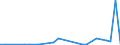 Flow: Exports / Measure: Values / Partner Country: Brazil / Reporting Country: Switzerland incl. Liechtenstein