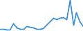 Flow: Exports / Measure: Values / Partner Country: Chile / Reporting Country: Belgium