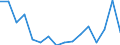 Flow: Exports / Measure: Values / Partner Country: Chile / Reporting Country: Canada