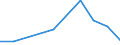 Flow: Exports / Measure: Values / Partner Country: Chile / Reporting Country: France incl. Monaco & overseas