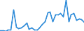 Flow: Exports / Measure: Values / Partner Country: Chile / Reporting Country: Germany