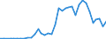 Flow: Exports / Measure: Values / Partner Country: World / Reporting Country: Austria