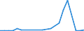 Flow: Exports / Measure: Values / Partner Country: World / Reporting Country: Czech Rep.