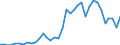 Handelsstrom: Exporte / Maßeinheit: Werte / Partnerland: World / Meldeland: Austria