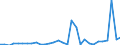 Flow: Exports / Measure: Values / Partner Country: World / Reporting Country: Belgium