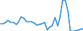 Handelsstrom: Exporte / Maßeinheit: Werte / Partnerland: World / Meldeland: Finland