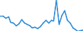 Flow: Exports / Measure: Values / Partner Country: World / Reporting Country: France incl. Monaco & overseas