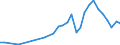 Flow: Exports / Measure: Values / Partner Country: World / Reporting Country: Hungary