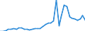 Flow: Exports / Measure: Values / Partner Country: World / Reporting Country: Italy incl. San Marino & Vatican