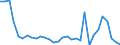 Flow: Exports / Measure: Values / Partner Country: World / Reporting Country: Mexico