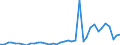 Flow: Exports / Measure: Values / Partner Country: World / Reporting Country: Netherlands