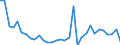 Flow: Exports / Measure: Values / Partner Country: World / Reporting Country: Poland