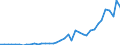 Flow: Exports / Measure: Values / Partner Country: World / Reporting Country: Portugal