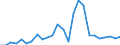 Flow: Exports / Measure: Values / Partner Country: World / Reporting Country: Slovakia