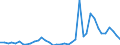 Flow: Exports / Measure: Values / Partner Country: World / Reporting Country: United Kingdom