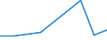 Flow: Exports / Measure: Values / Partner Country: Canada / Reporting Country: Belgium