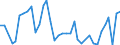 Flow: Exports / Measure: Values / Partner Country: Canada / Reporting Country: France incl. Monaco & overseas