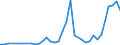 Flow: Exports / Measure: Values / Partner Country: Canada / Reporting Country: Italy incl. San Marino & Vatican