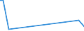 Flow: Exports / Measure: Values / Partner Country: Canada / Reporting Country: Spain