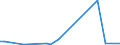 Flow: Exports / Measure: Values / Partner Country: Canada / Reporting Country: United Kingdom