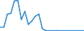 Flow: Exports / Measure: Values / Partner Country: Fiji / Reporting Country: New Zealand