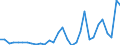 Flow: Exports / Measure: Values / Partner Country: Germany / Reporting Country: Belgium