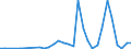 Flow: Exports / Measure: Values / Partner Country: Germany / Reporting Country: Czech Rep.