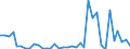 Flow: Exports / Measure: Values / Partner Country: Germany / Reporting Country: France incl. Monaco & overseas