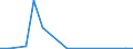 Flow: Exports / Measure: Values / Partner Country: Germany / Reporting Country: Hungary