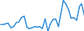 Flow: Exports / Measure: Values / Partner Country: Germany / Reporting Country: Italy incl. San Marino & Vatican