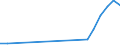 Flow: Exports / Measure: Values / Partner Country: Germany / Reporting Country: Korea, Rep. of