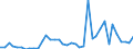 Flow: Exports / Measure: Values / Partner Country: Germany / Reporting Country: Netherlands