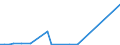 Flow: Exports / Measure: Values / Partner Country: Germany / Reporting Country: Sweden