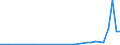 Flow: Exports / Measure: Values / Partner Country: Germany / Reporting Country: Turkey