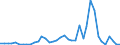 Flow: Exports / Measure: Values / Partner Country: Germany / Reporting Country: United Kingdom