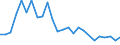 Handelsstrom: Exporte / Maßeinheit: Werte / Partnerland: Indonesia / Meldeland: Australia